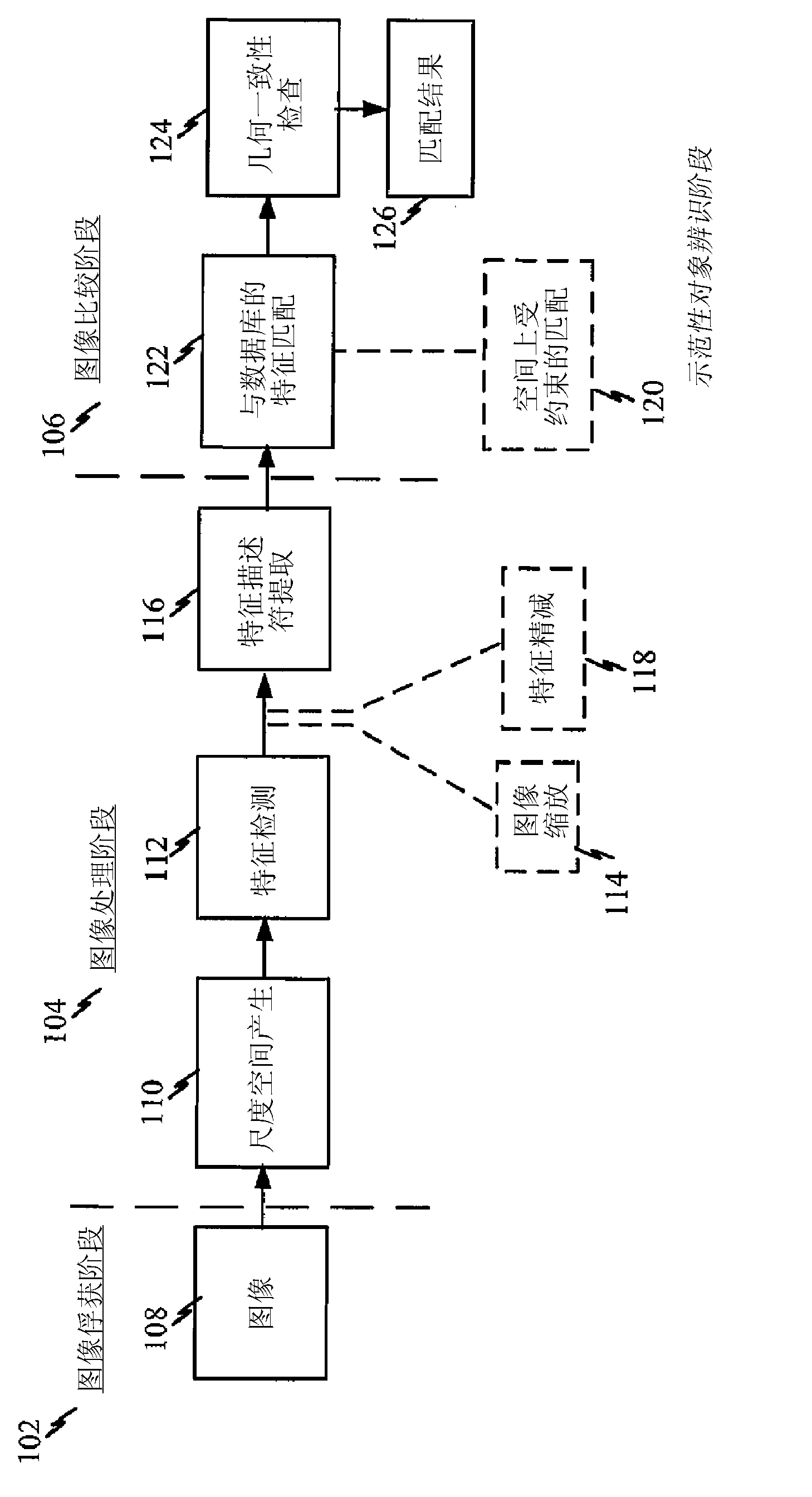 Improving performance of image recognition algorithms by pruning features, image scaling, and spatially constrained feature matching