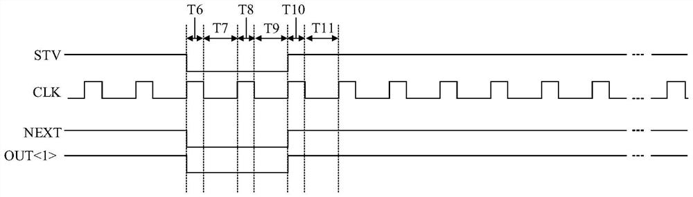 A scanning driving circuit, a display panel and a driving method of the display panel