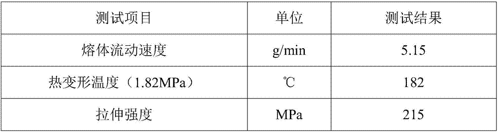 Preparation method of nylon composite material