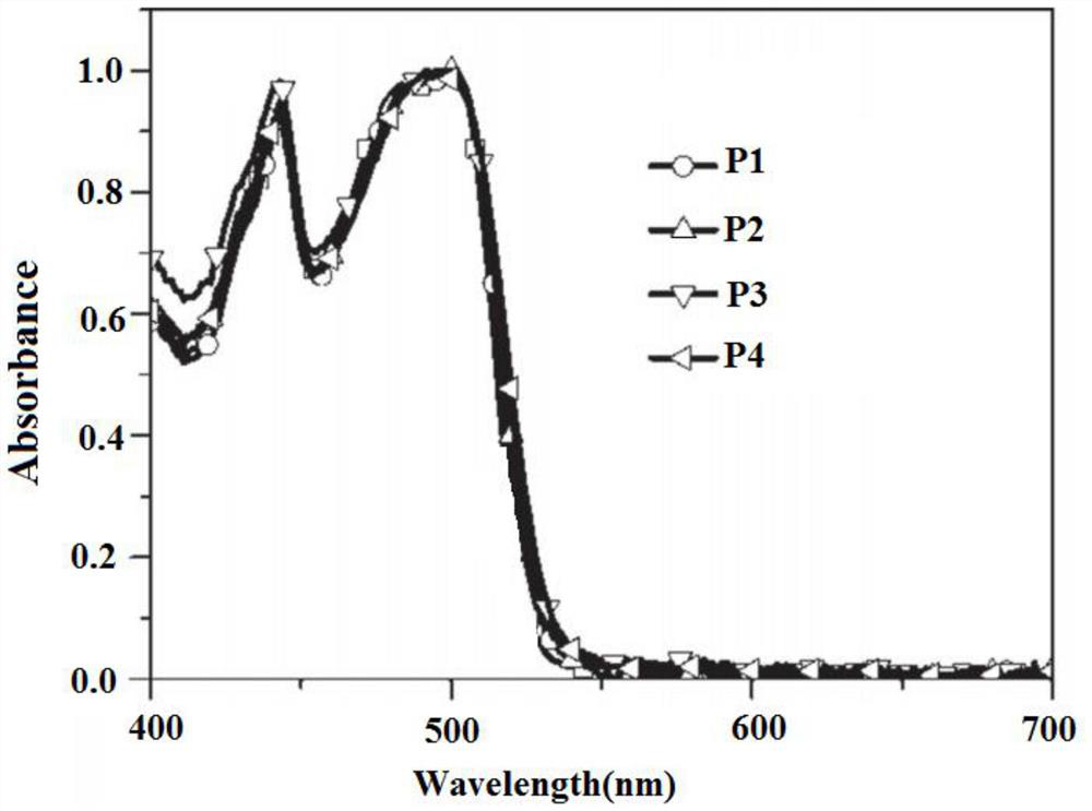 Red organic electroluminescent material and preparation method thereof