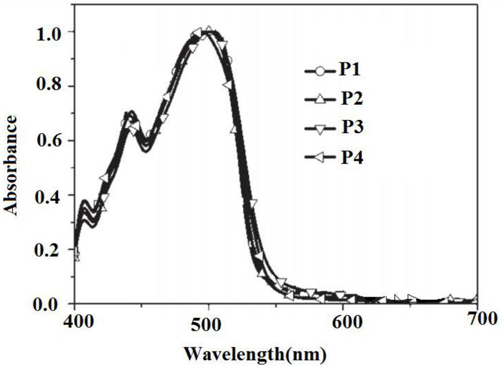 Red organic electroluminescent material and preparation method thereof