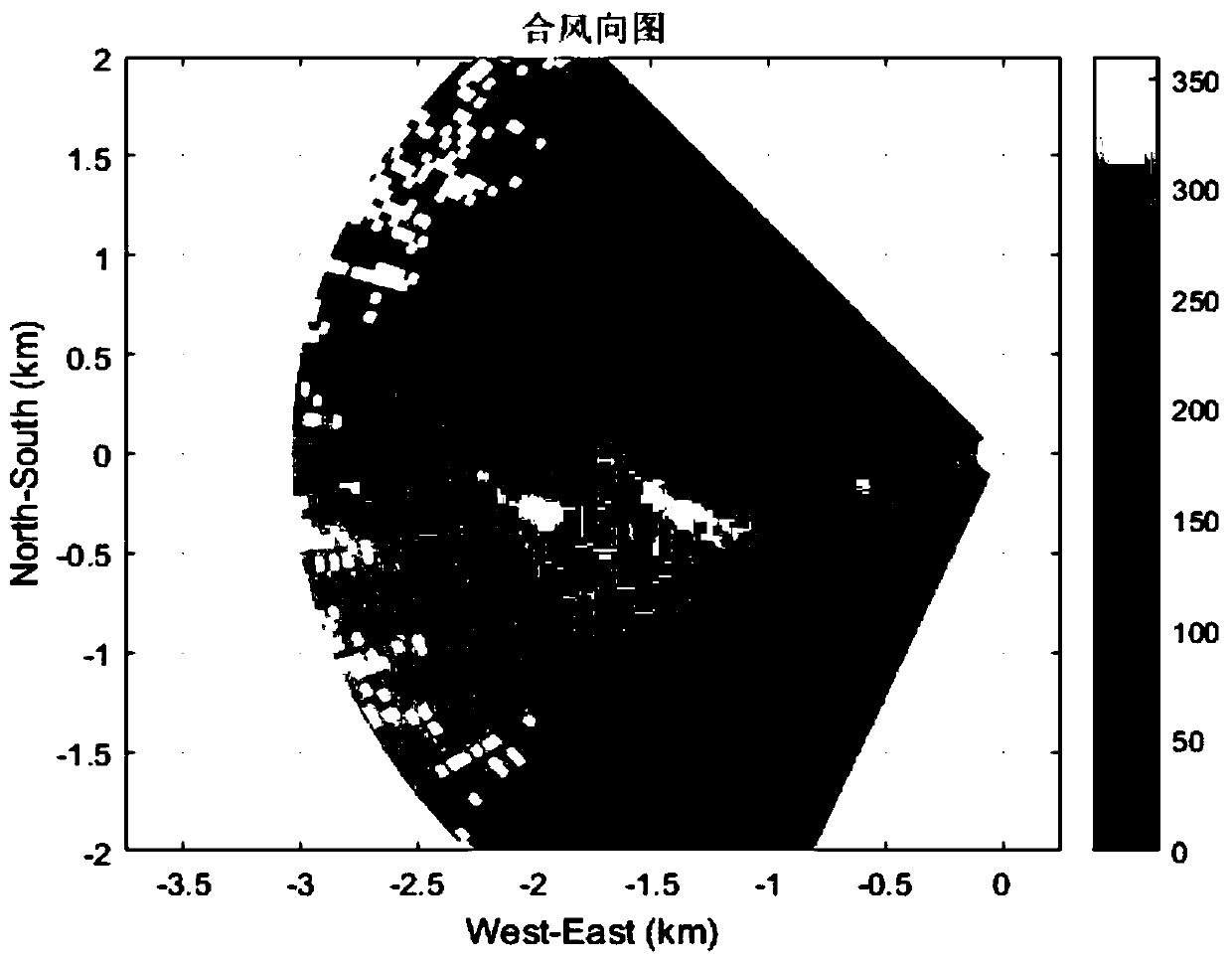 Single-Doppler-laser-radar-based measurement method of non-uniform wind field wind vector