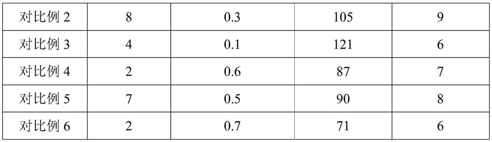 Preparation method of silicon dioxide abrasive for high-density and high-dispersion toothpaste