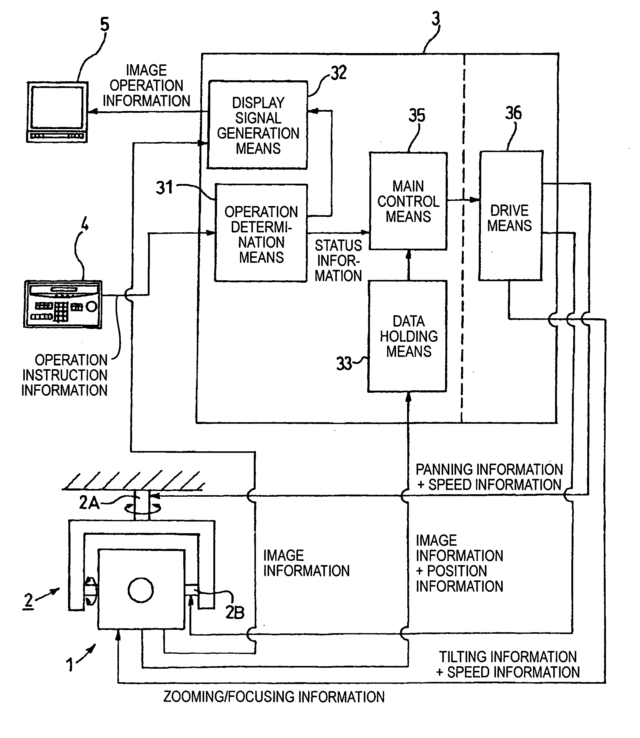 Camera apparatus, a camera system, and a method for controlling the camera system