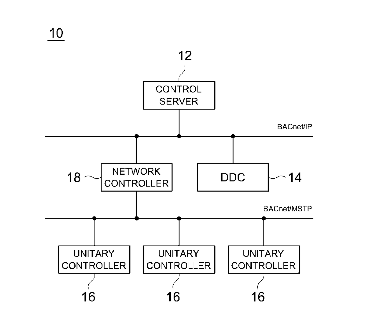 Virtual simulator and building management system including the same