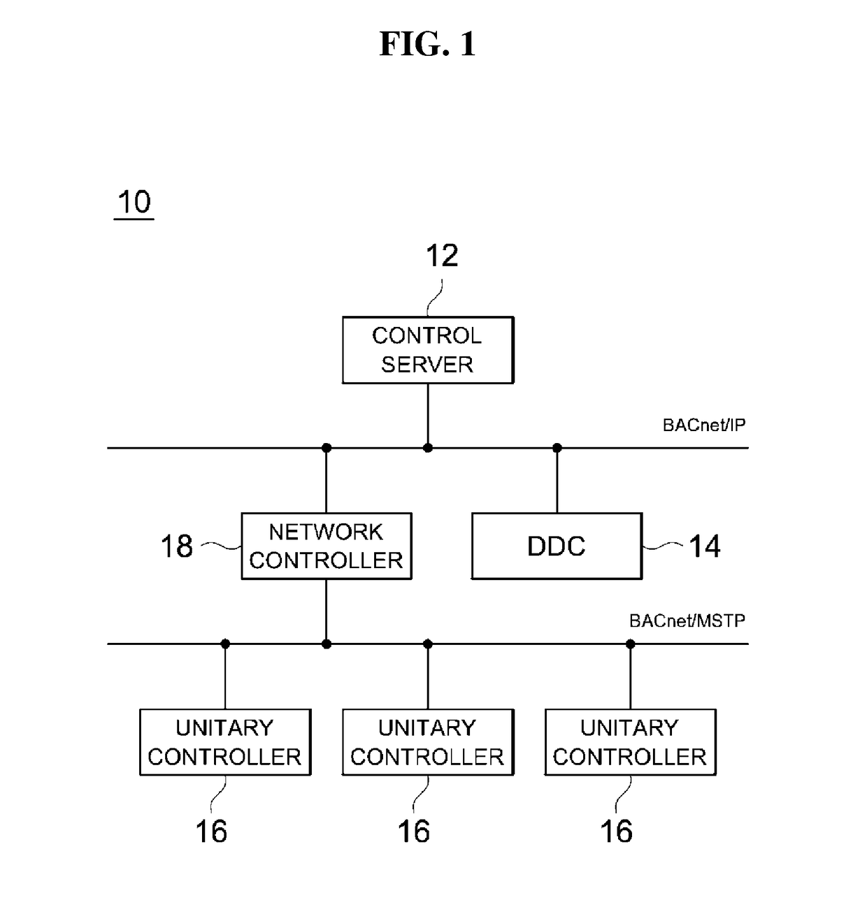 Virtual simulator and building management system including the same