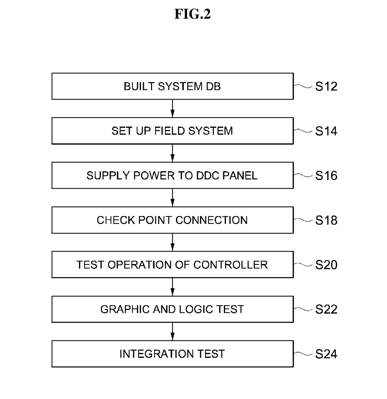 Virtual simulator and building management system including the same