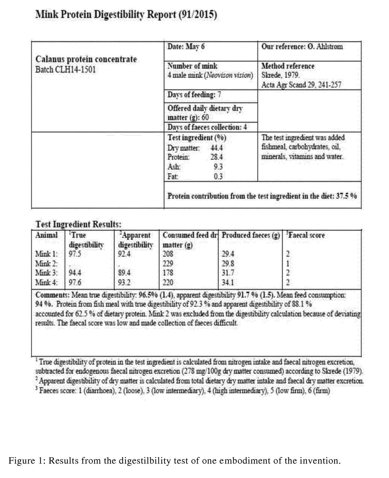 Novel marine protein hydrolysates and uses thereof