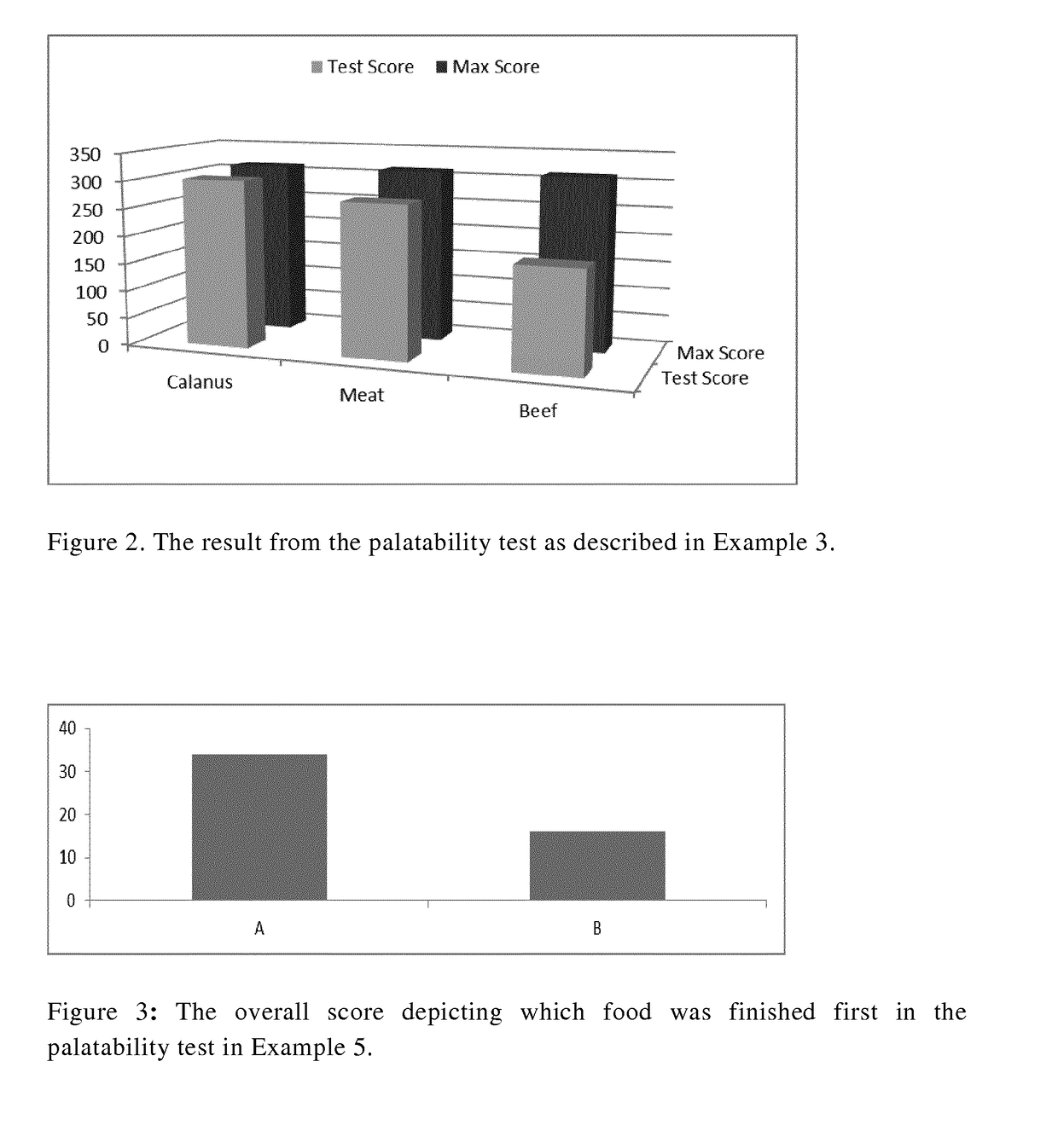 Novel marine protein hydrolysates and uses thereof