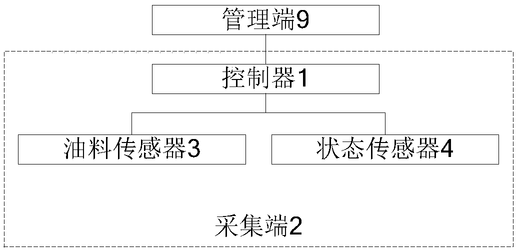 Mechanical condition monitoring system