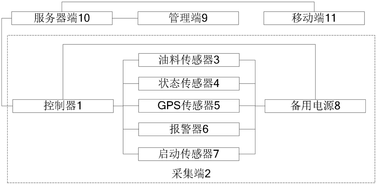 Mechanical condition monitoring system