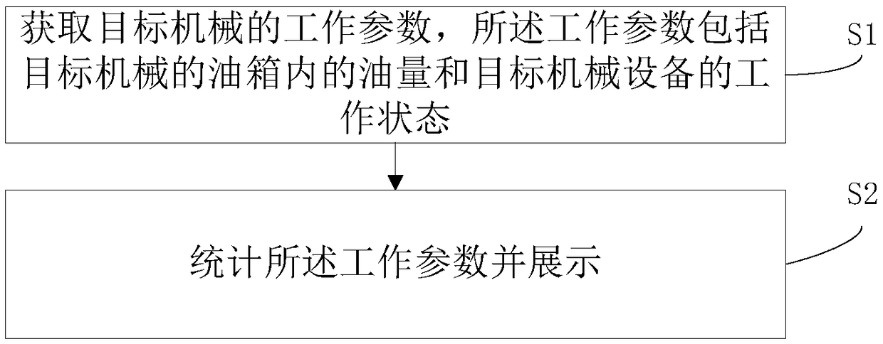 Mechanical condition monitoring system