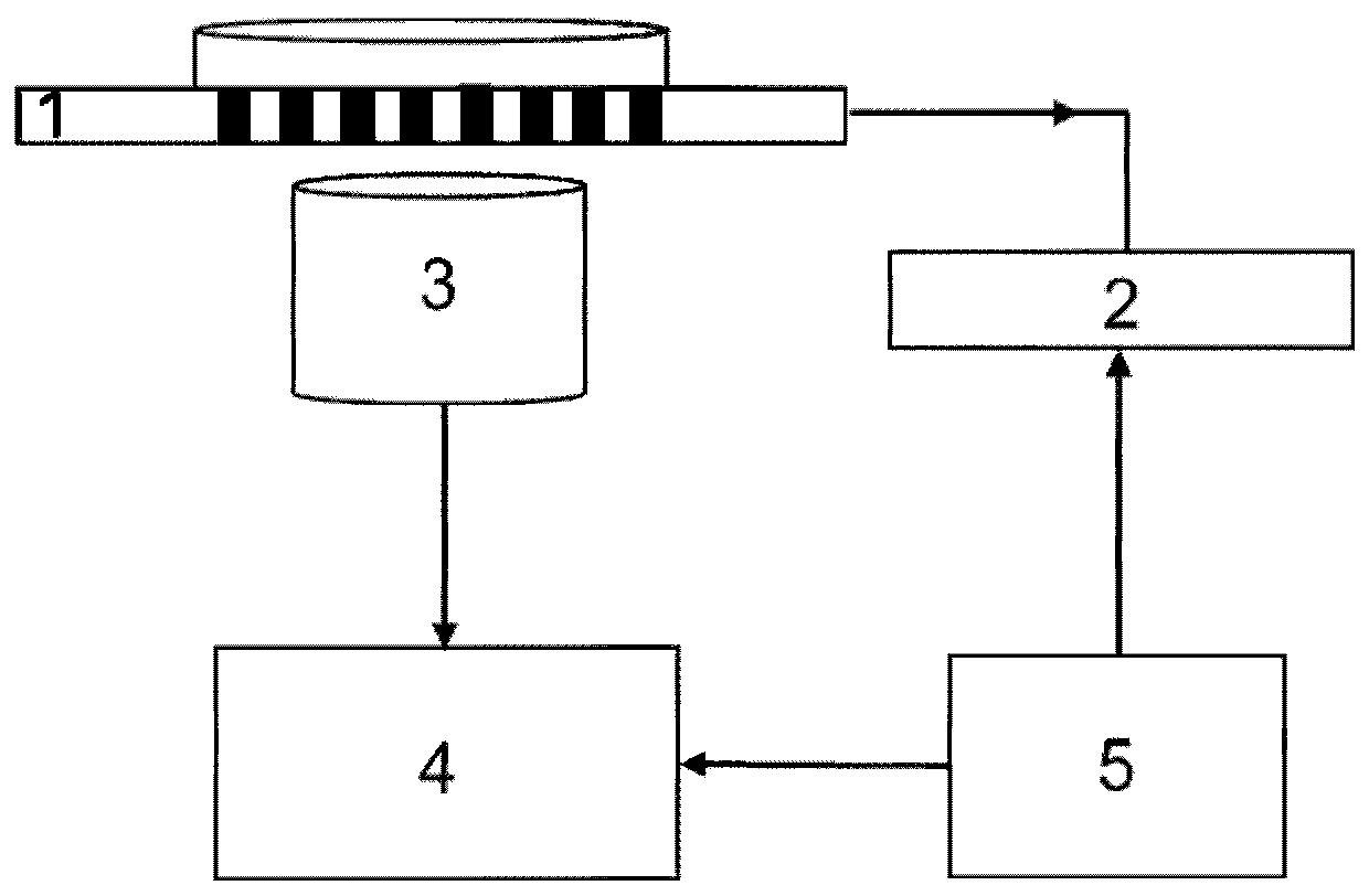 Synchronous monitoring method for chemical signals and electric signals of neural cell network