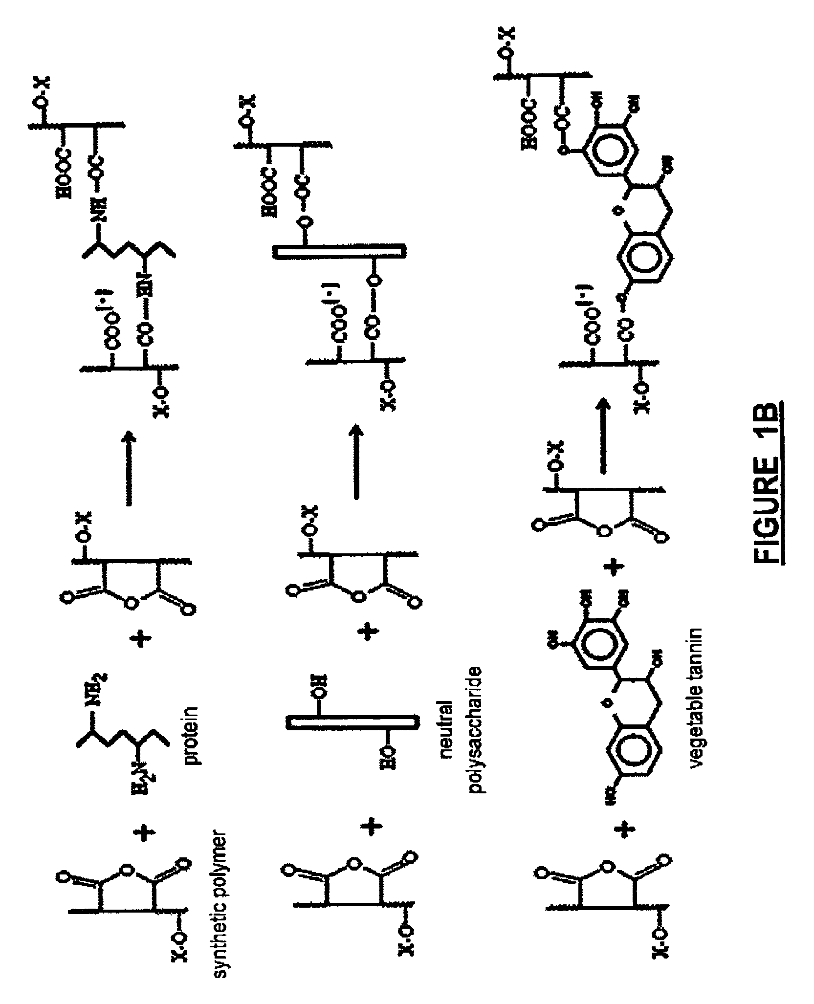 Biodegradable fire-fighting formulation