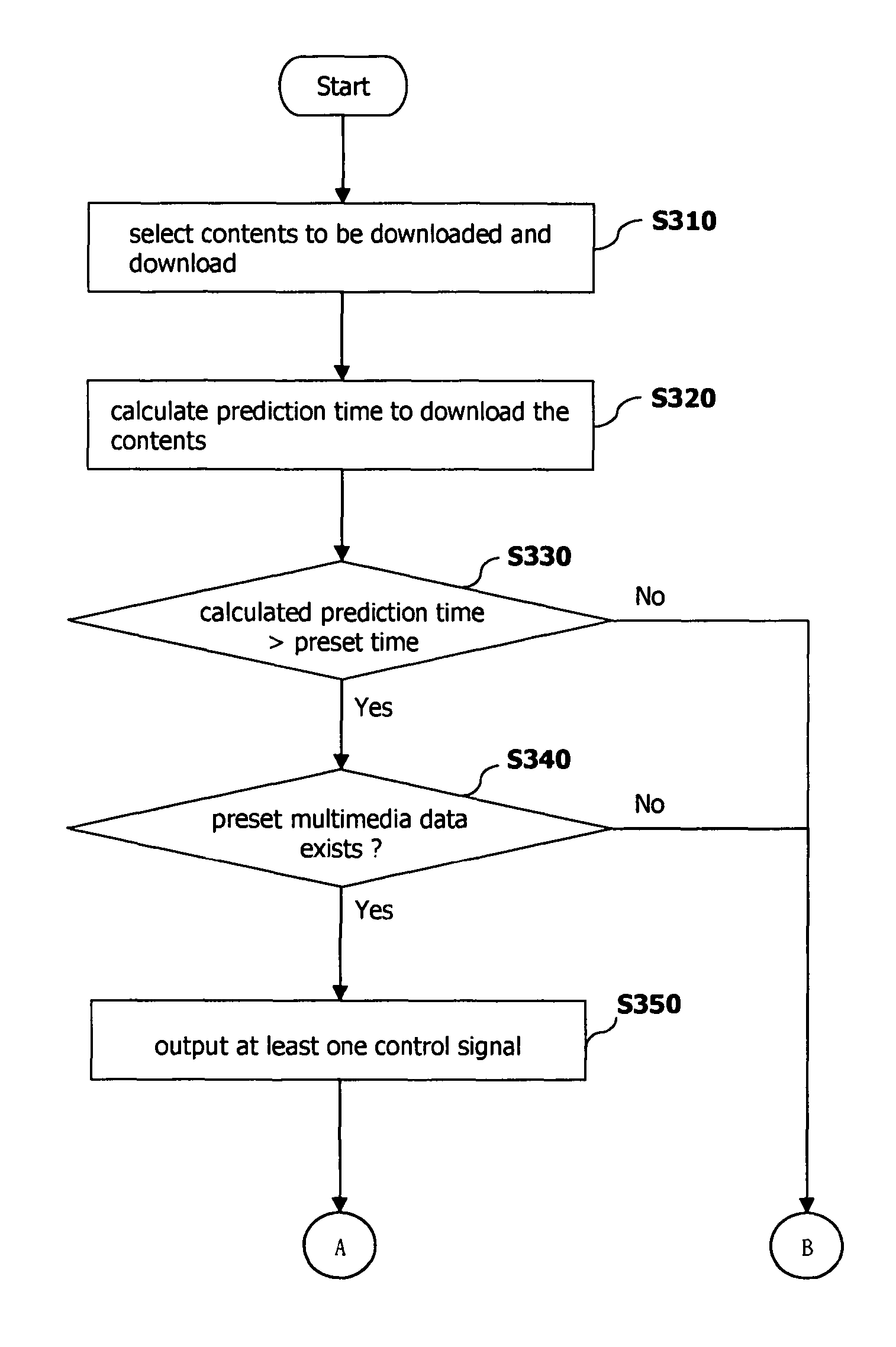 Mobile communication terminal for downloading contents and method thereof