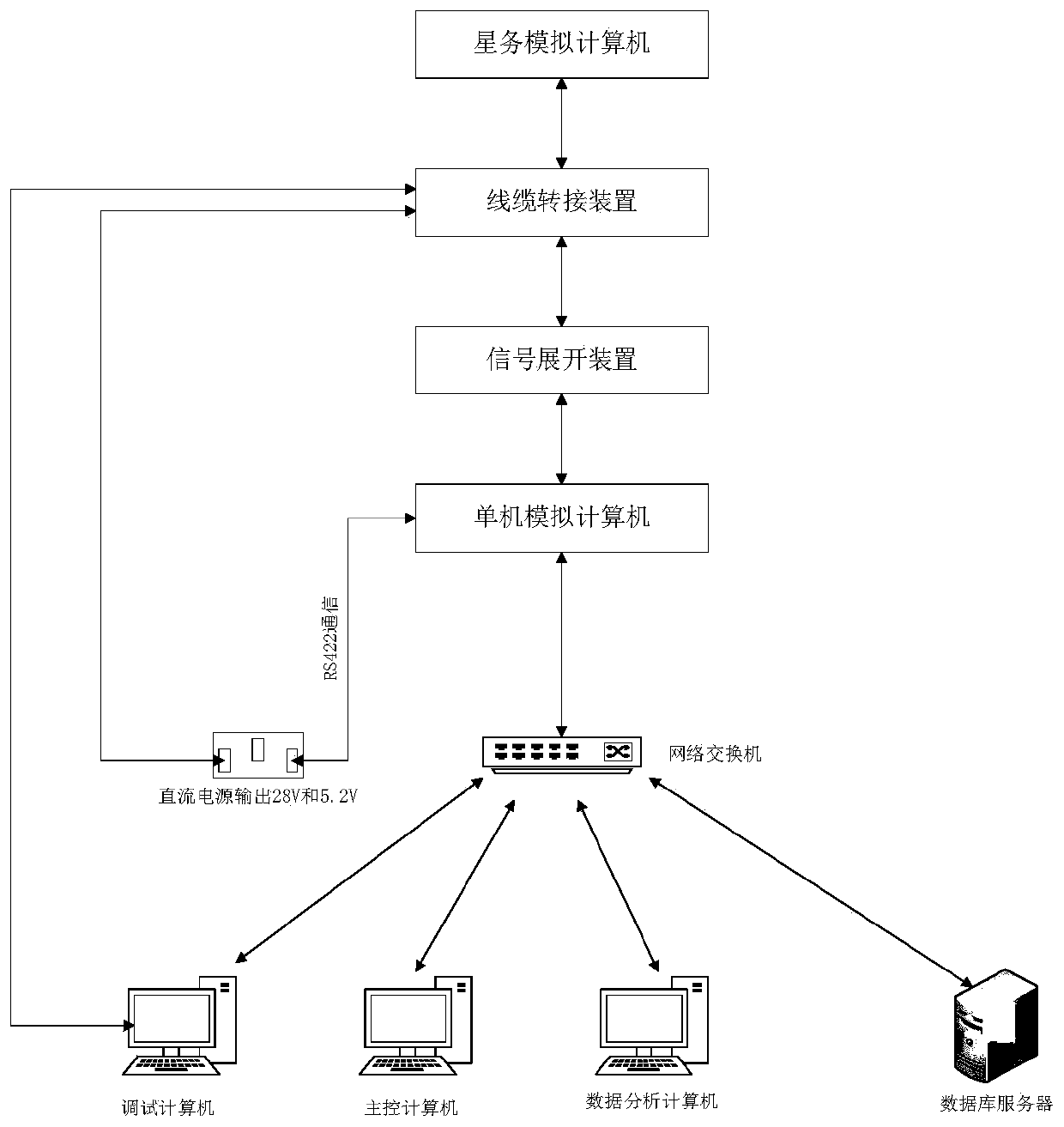 Generalized commercial satellite housekeeping simulation system and method