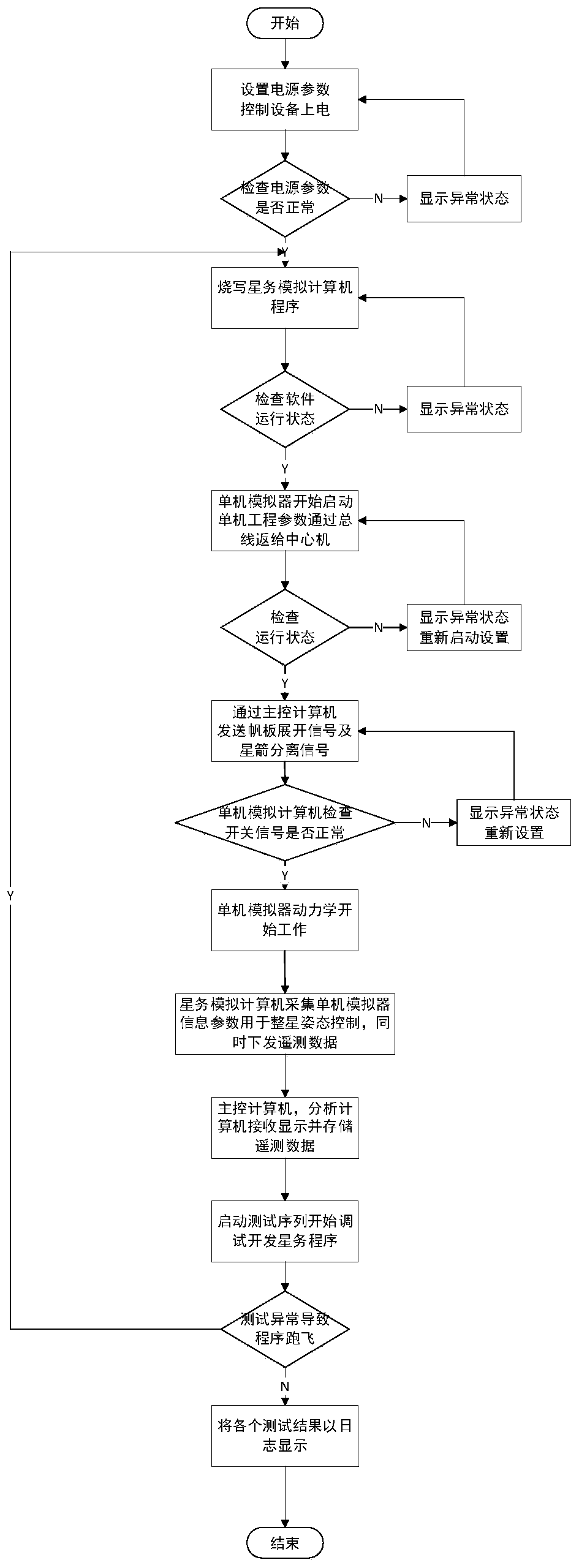 Generalized commercial satellite housekeeping simulation system and method