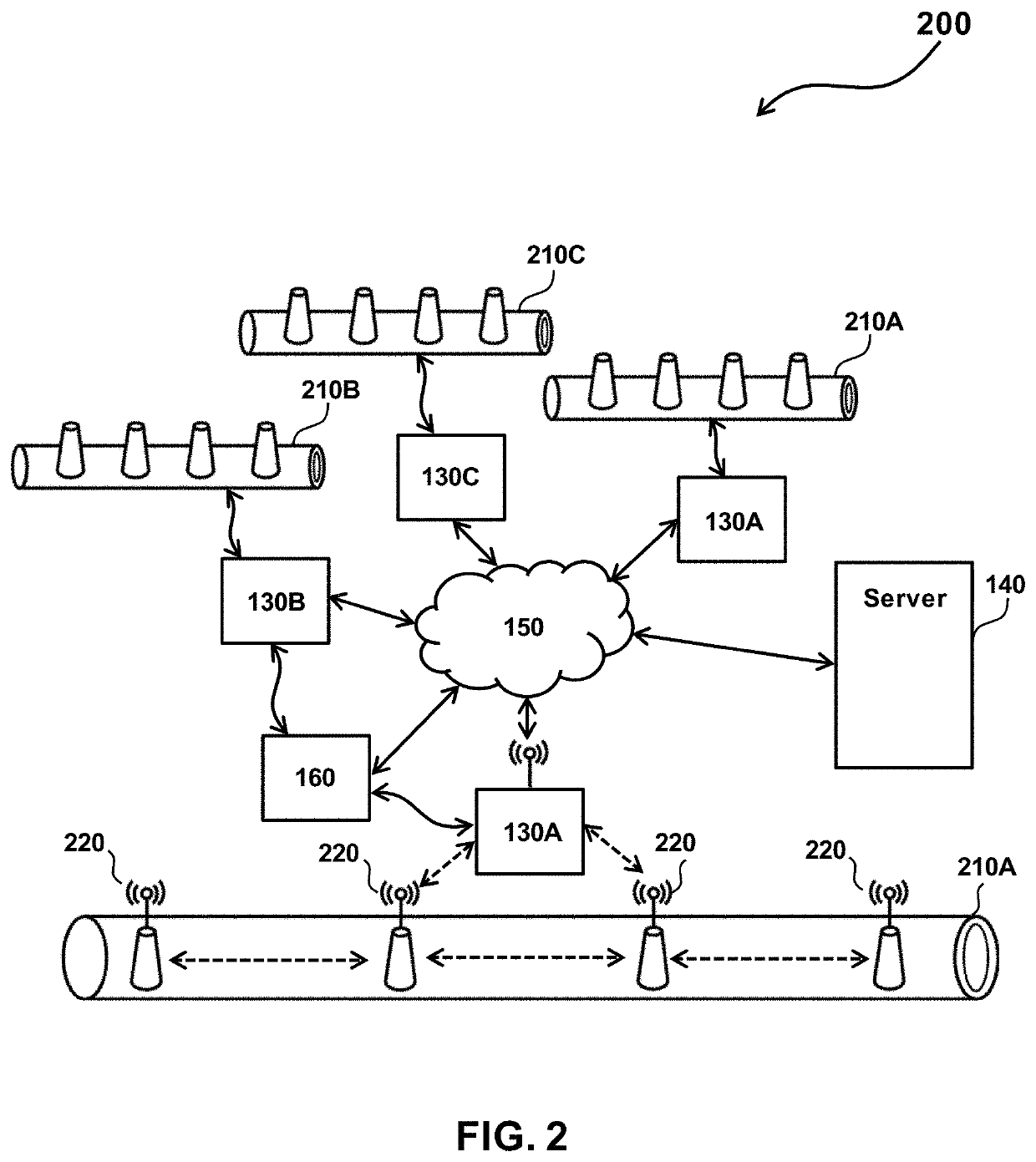 Systems and methods for fluid flow detection