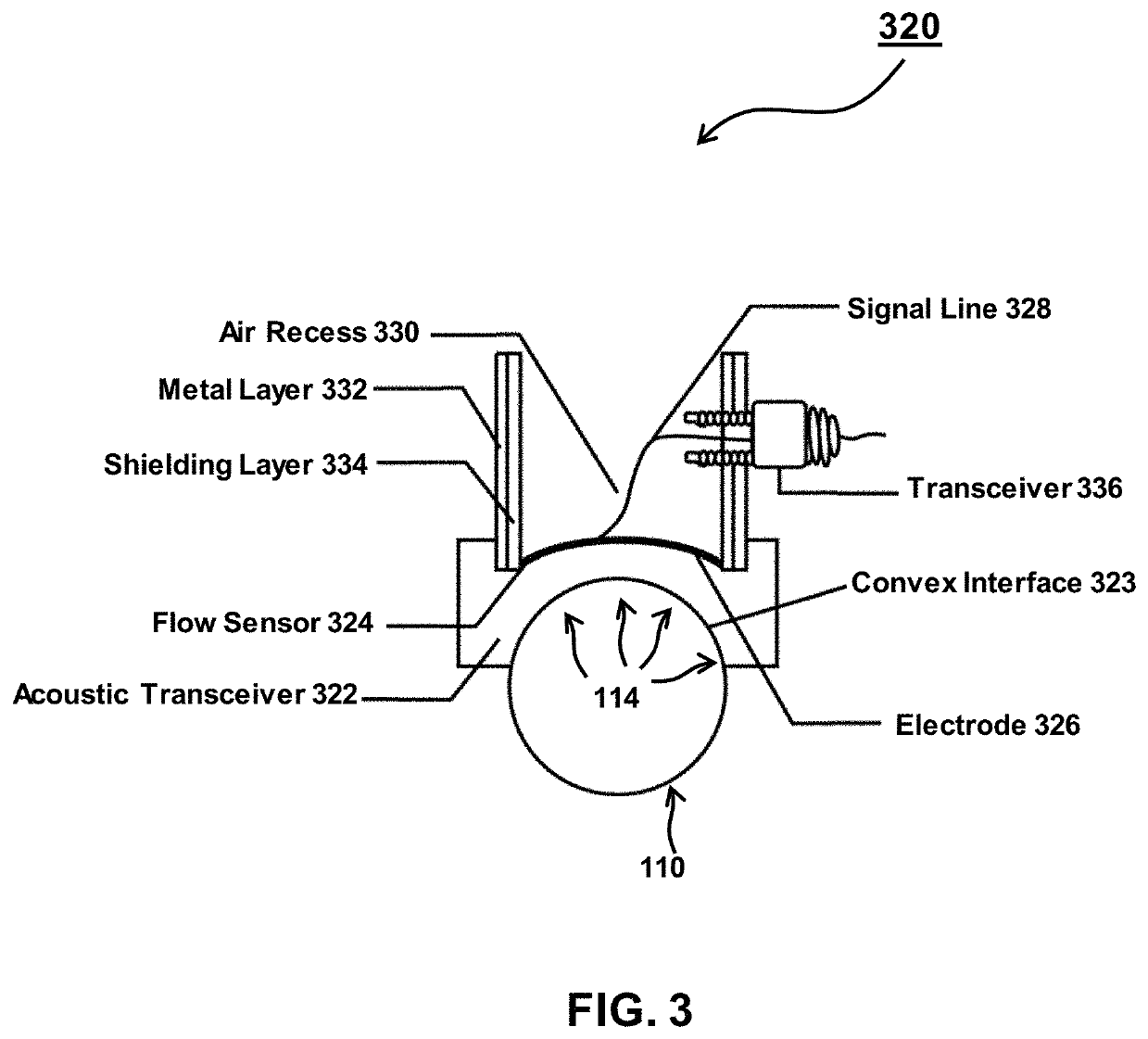 Systems and methods for fluid flow detection