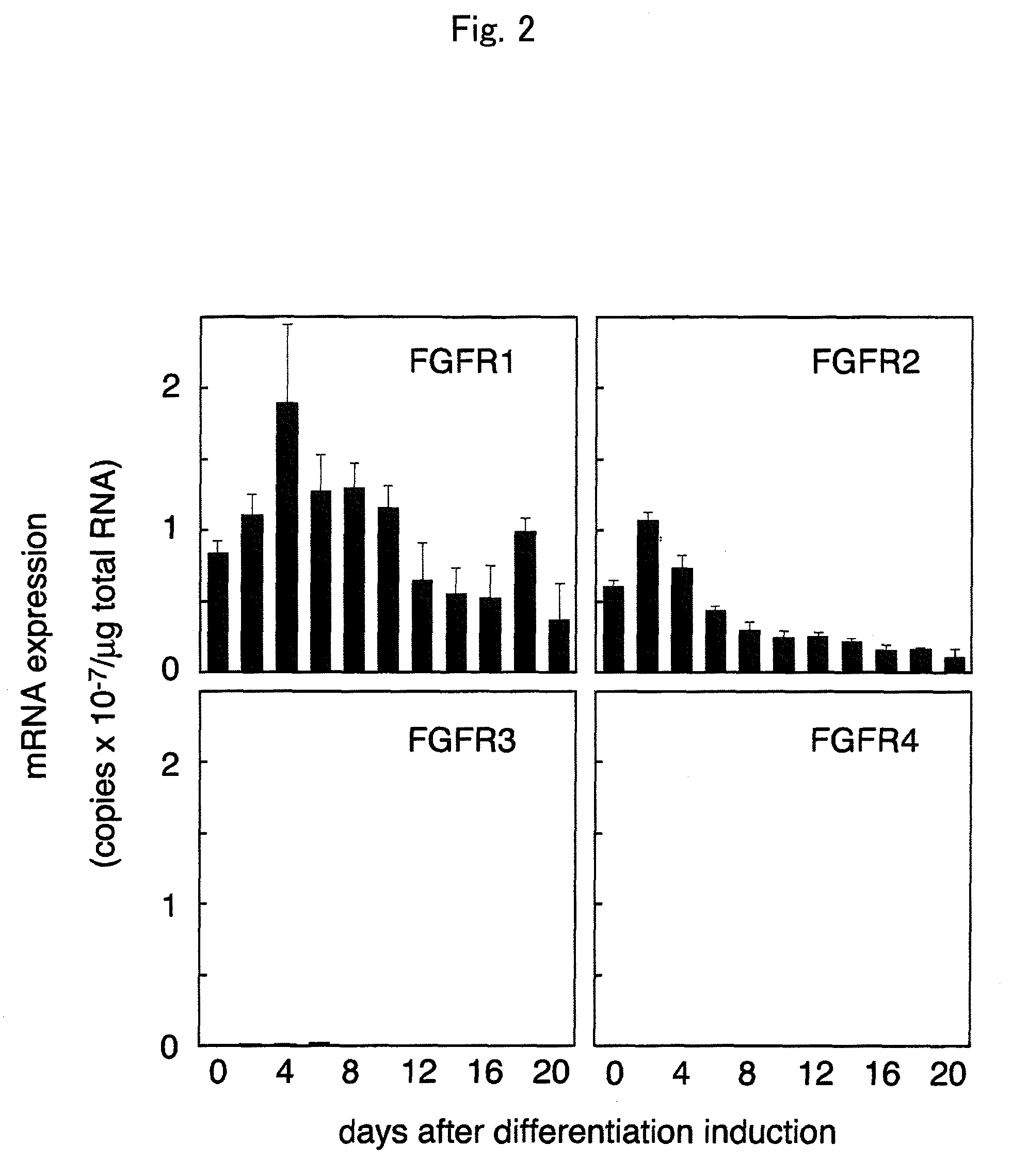 Method for screening a test substance for activating a receptor associated with FGF 21 activity