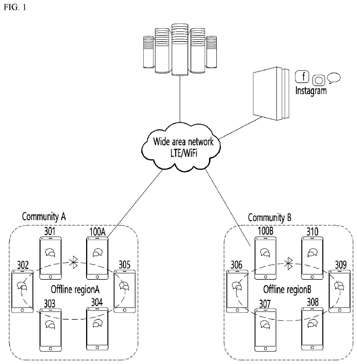 Method and system for providing community service using short-range broadcasting