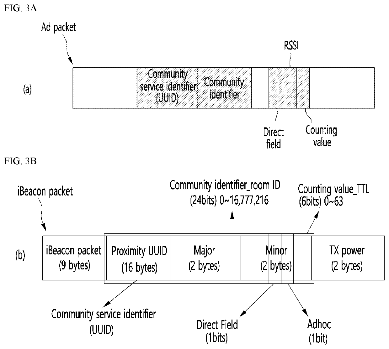 Method and system for providing community service using short-range broadcasting