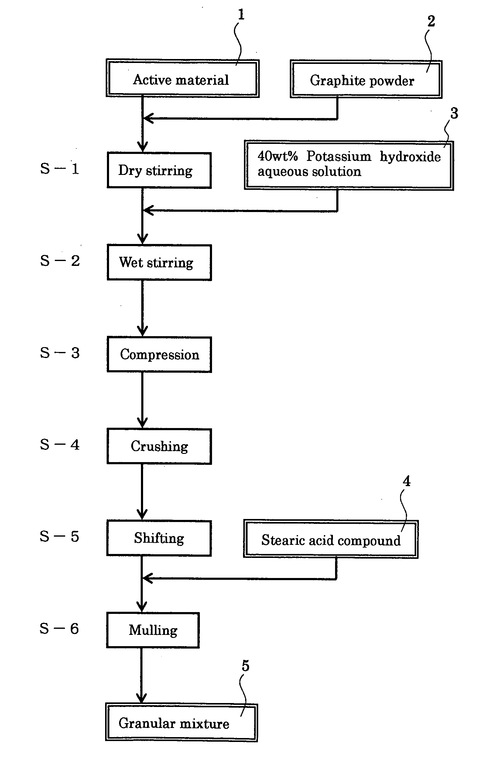 Enclosed nickel-zinc primary battery its anode and production methods for them