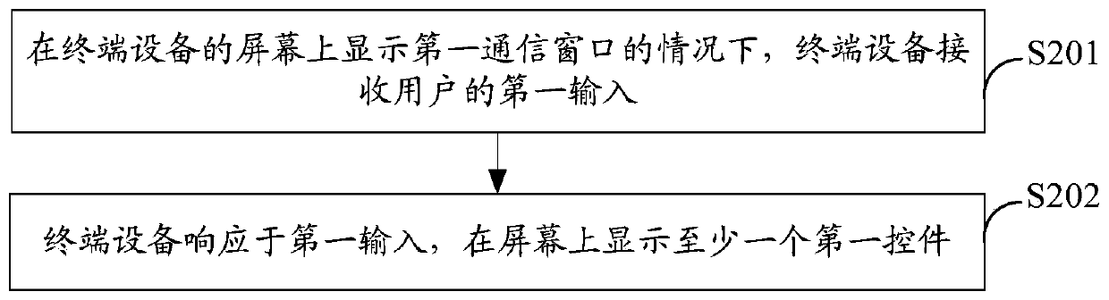 Display control method and terminal equipment