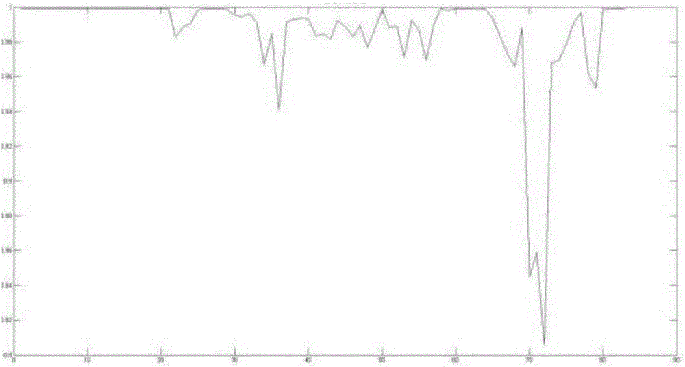 Crop leaf abnormal image extraction method based on video monitoring