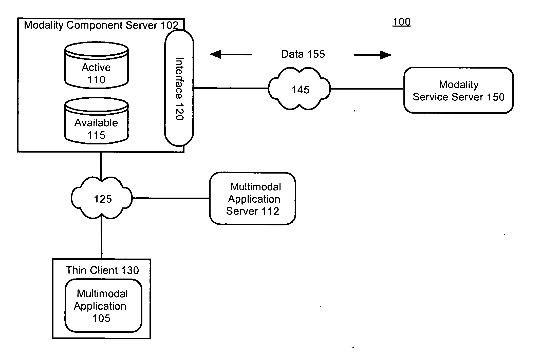 Managing application interactions using distributed modality components