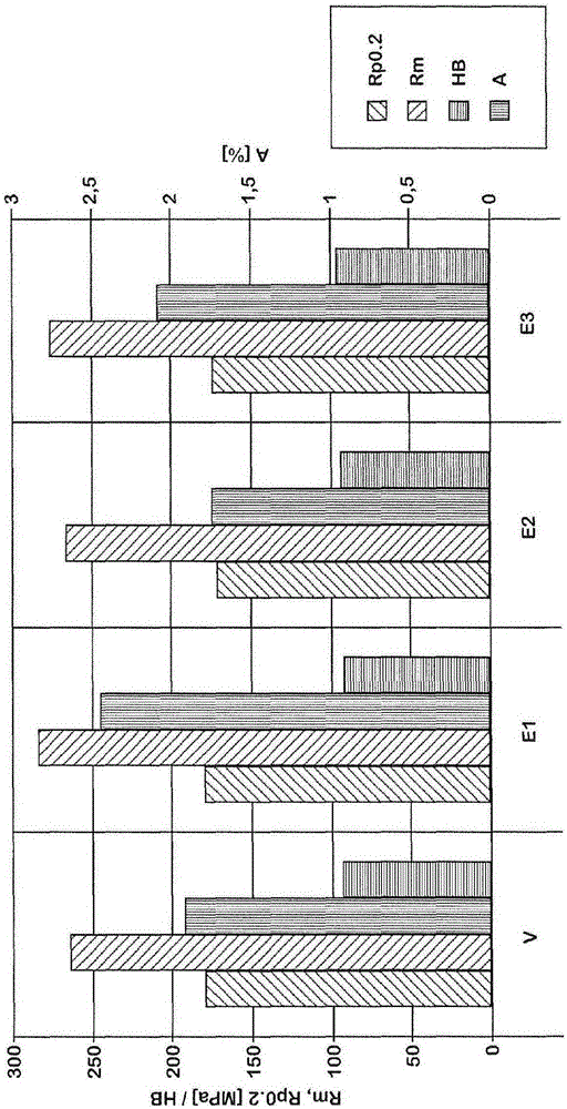 High-temperature-resistant aluminium casting alloy and cast part for internal combustion engines cast from such an alloy