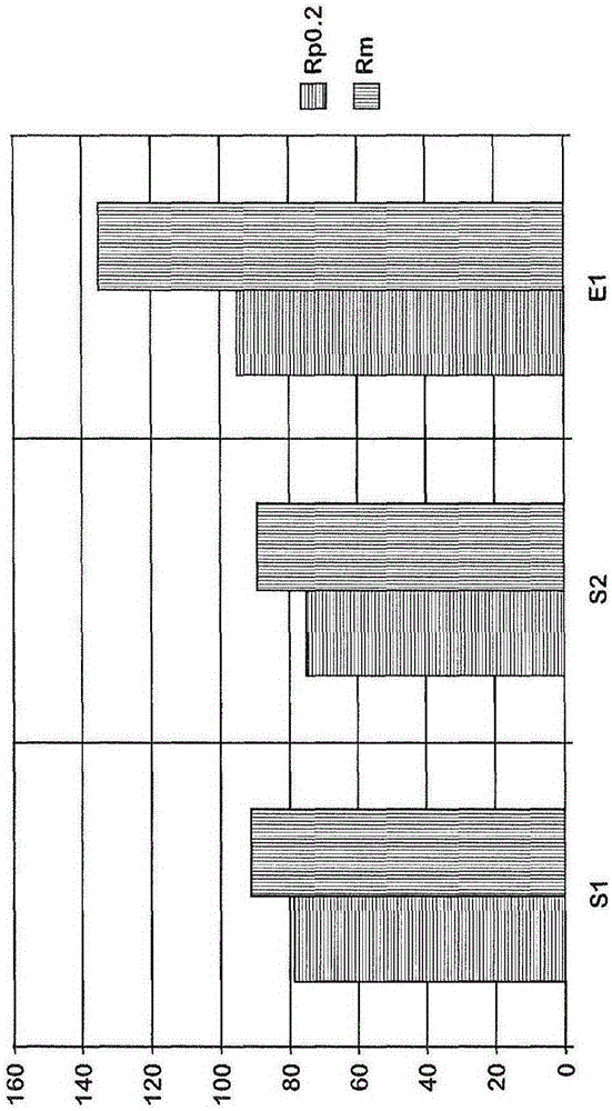 High-temperature-resistant aluminium casting alloy and cast part for internal combustion engines cast from such an alloy