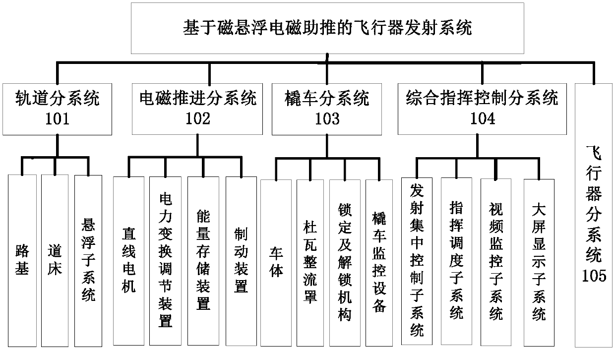 Magnetic suspension electromagnetic boost based aircraft launch system