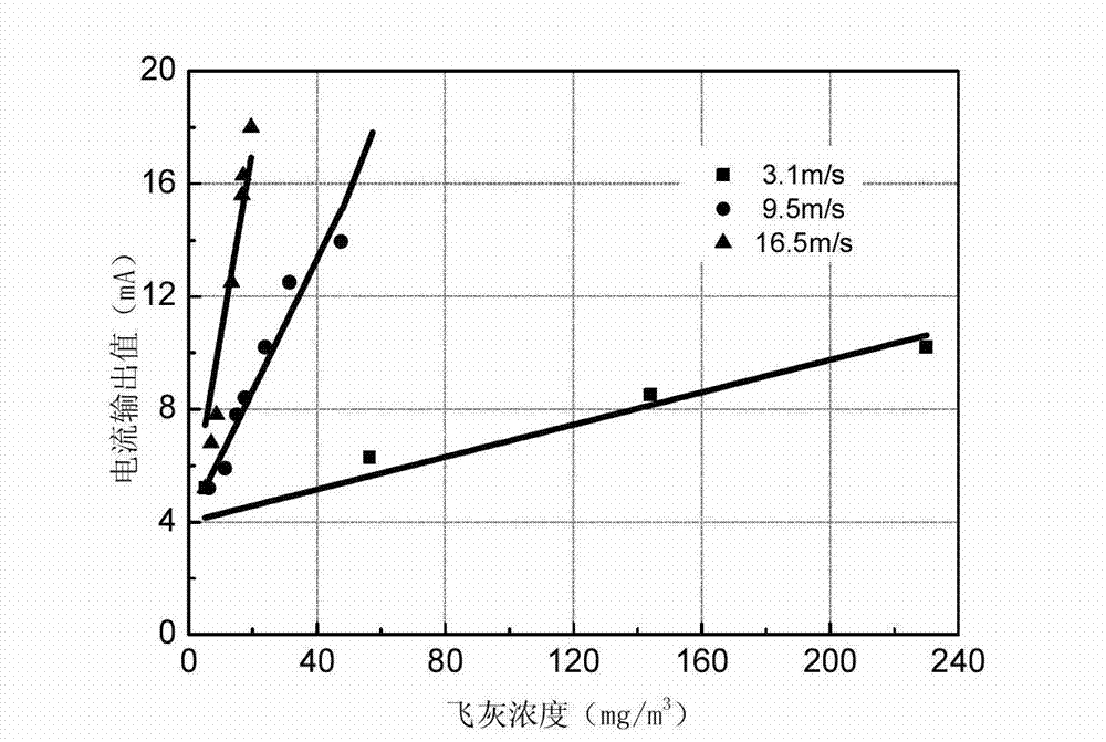 Device and method suitable for on-line detection of particulate matters in high-temperature gas pipeline