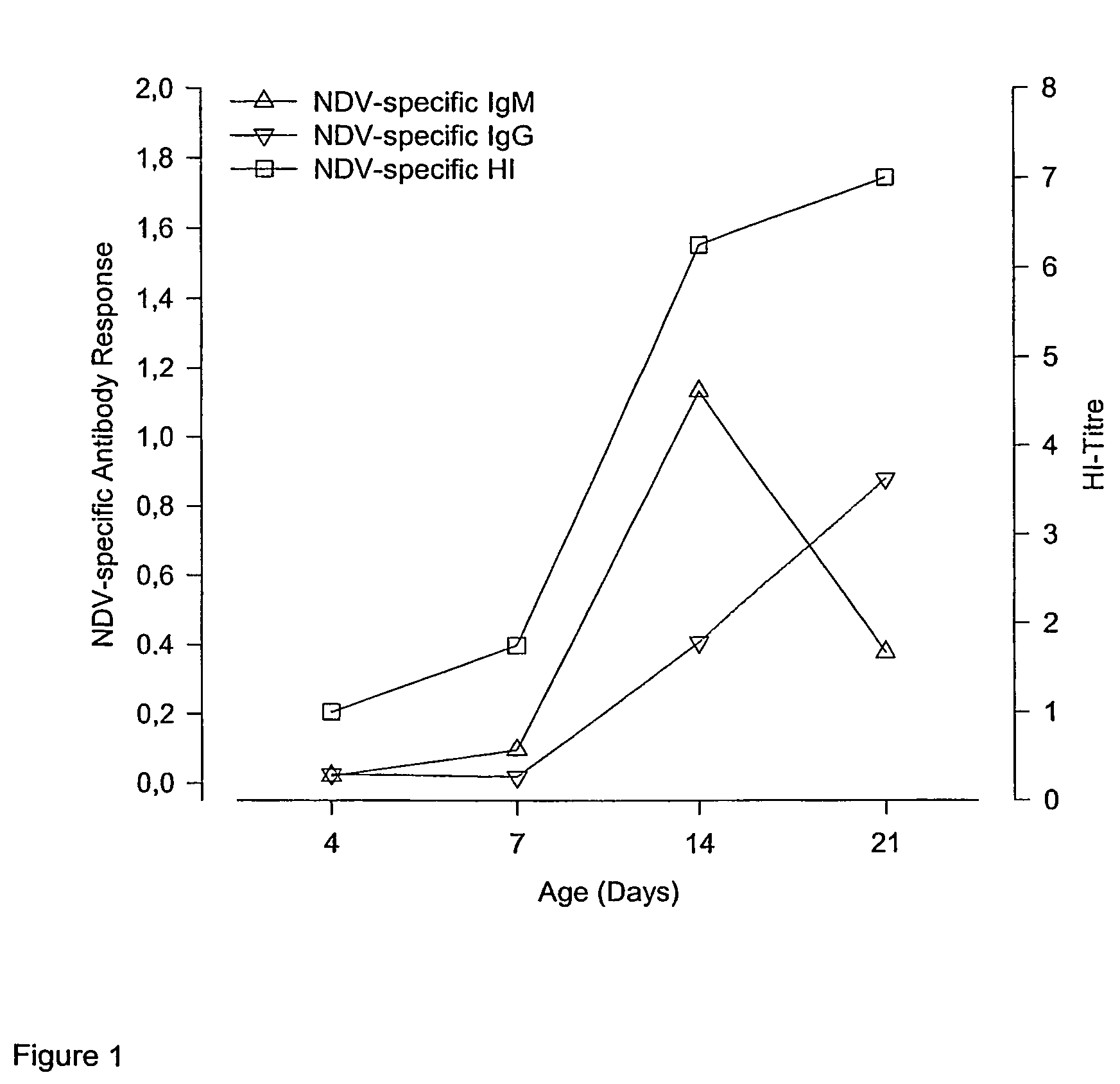 Attenuated mutant newcastle disease virus strains for in ovo vaccination, method for preparing and their use