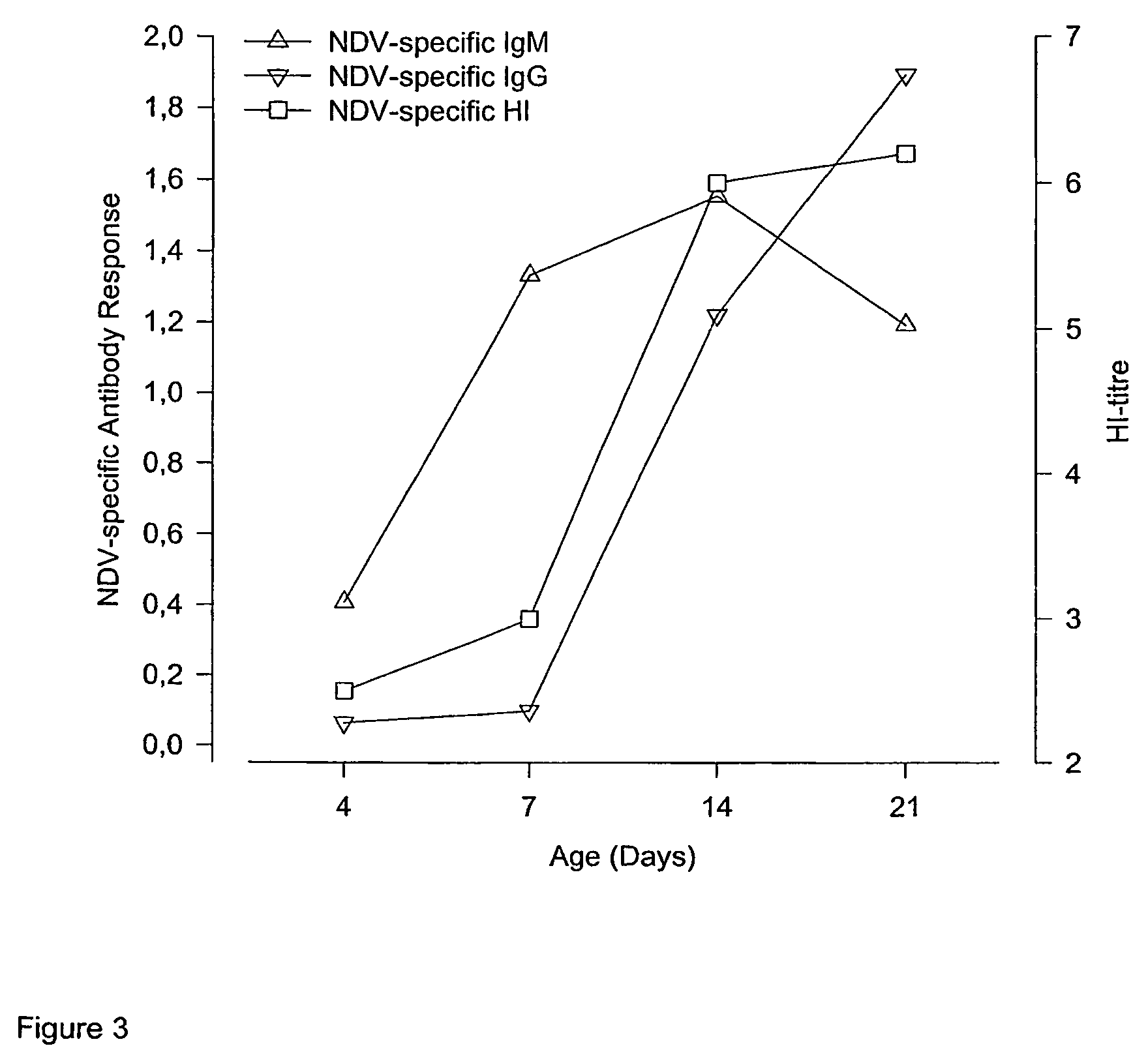 Attenuated mutant newcastle disease virus strains for in ovo vaccination, method for preparing and their use