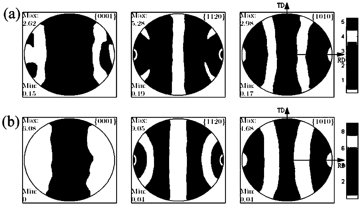 A kind of cold-rolled high-strength titanium alloy pipe texture control method