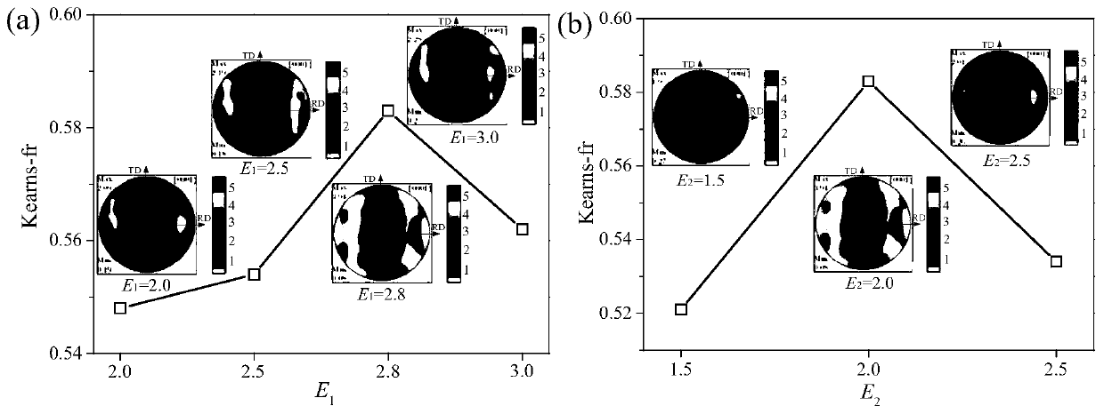 A kind of cold-rolled high-strength titanium alloy pipe texture control method