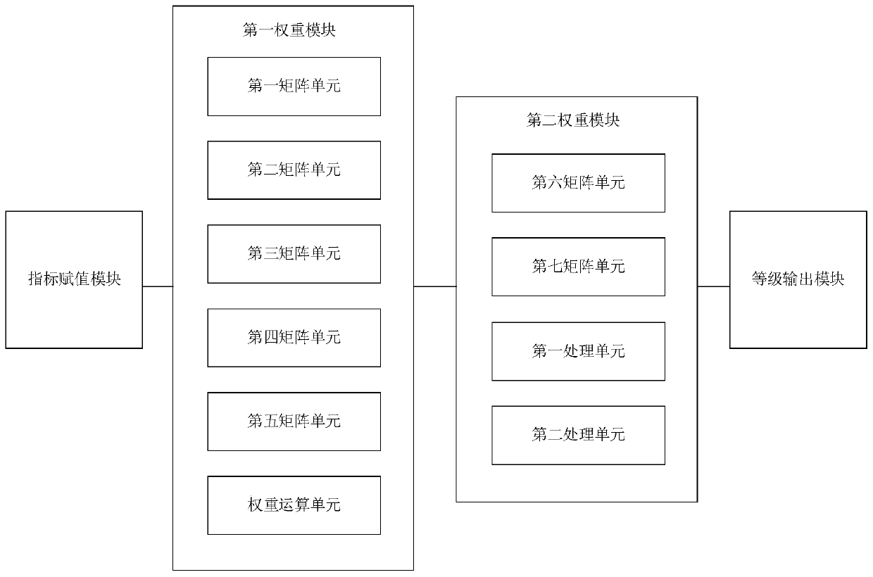 Power plant control system information security risk assessment system