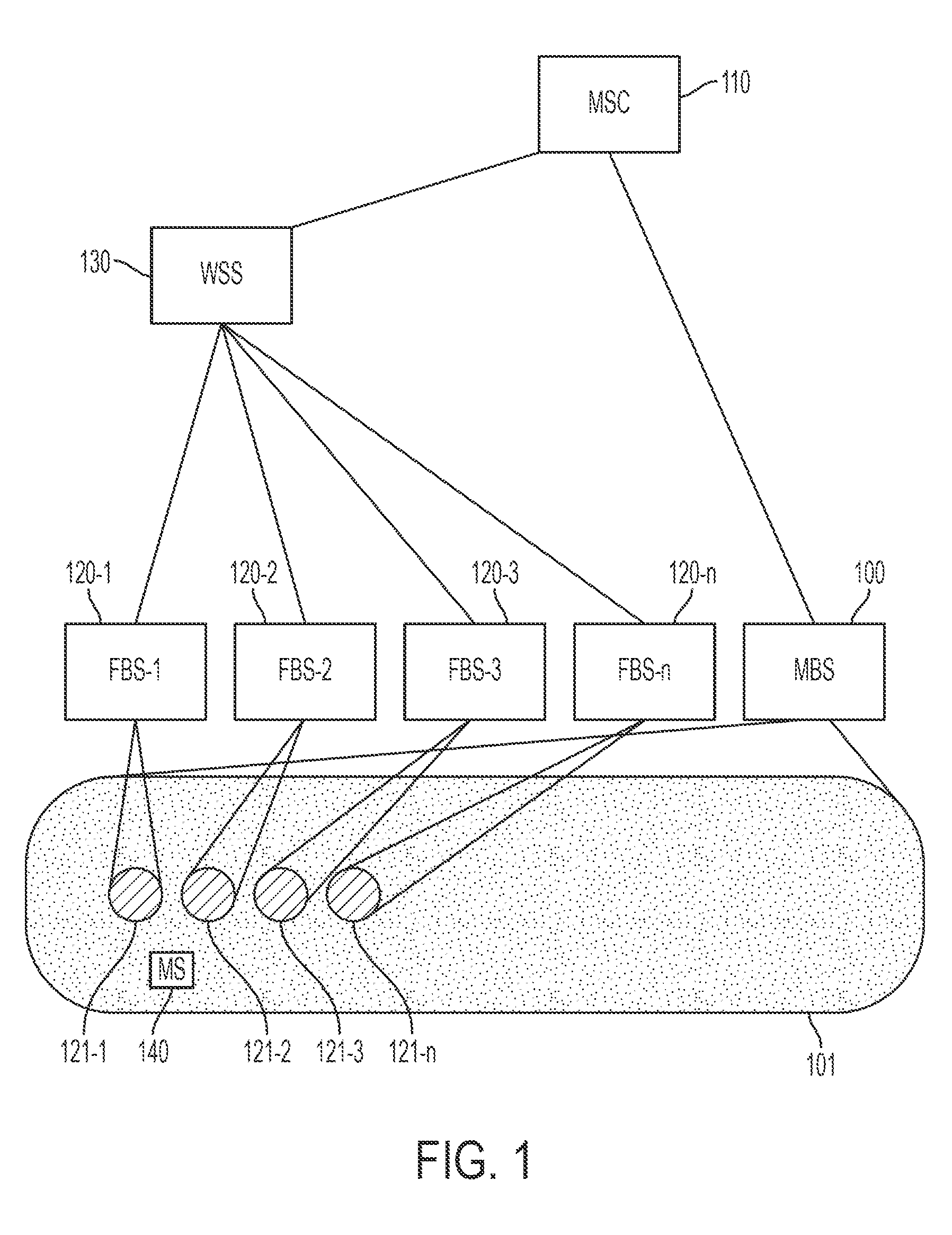 Techniques for identifying base stations in communication system