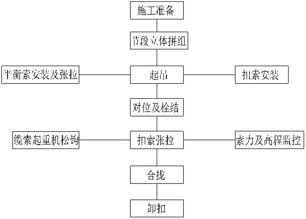 Mountainous area wind-cable-free double-rib hoisting large-span steel pipe arch section construction method