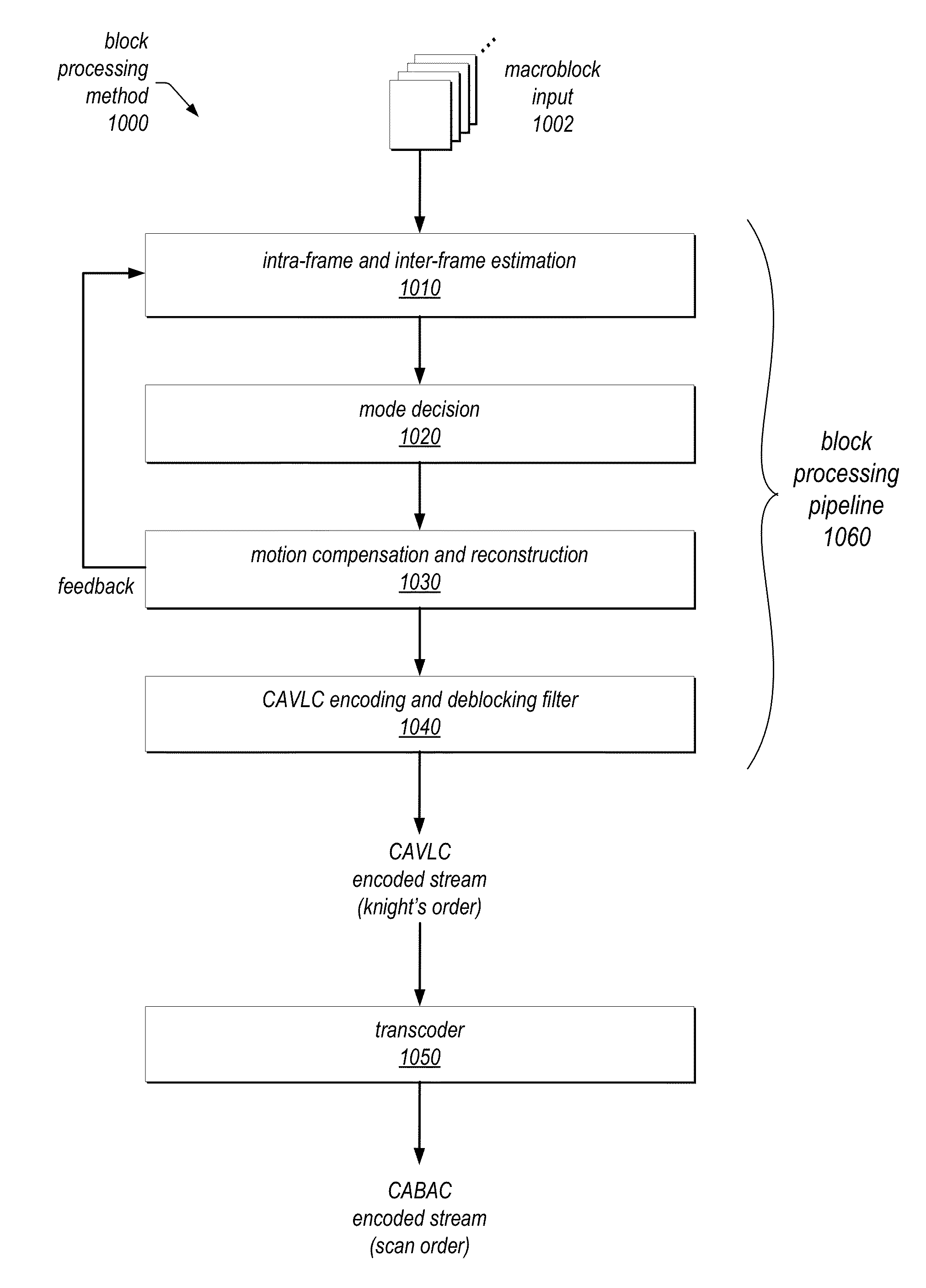 Skip thresholding in pipelined video encoders