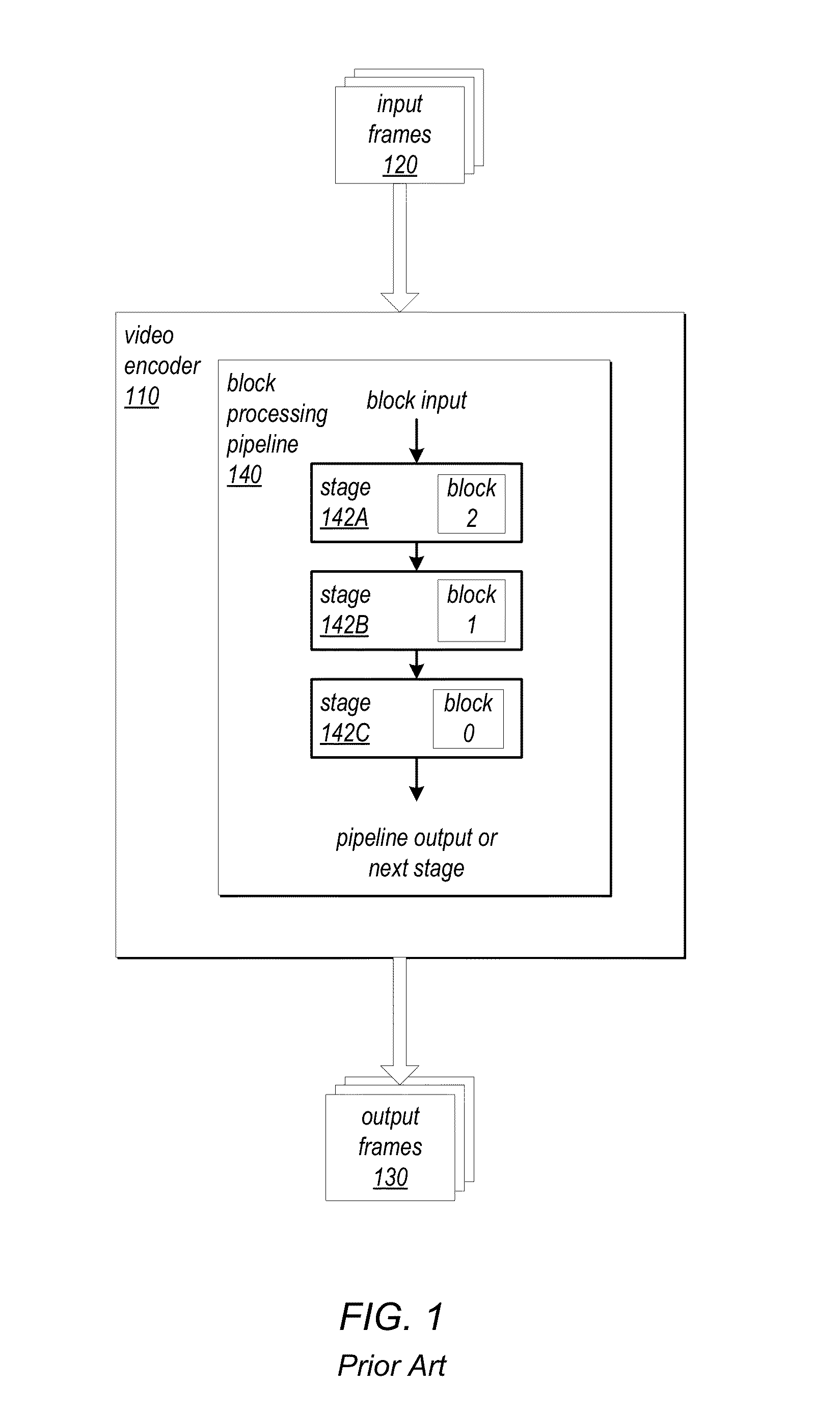 Skip thresholding in pipelined video encoders