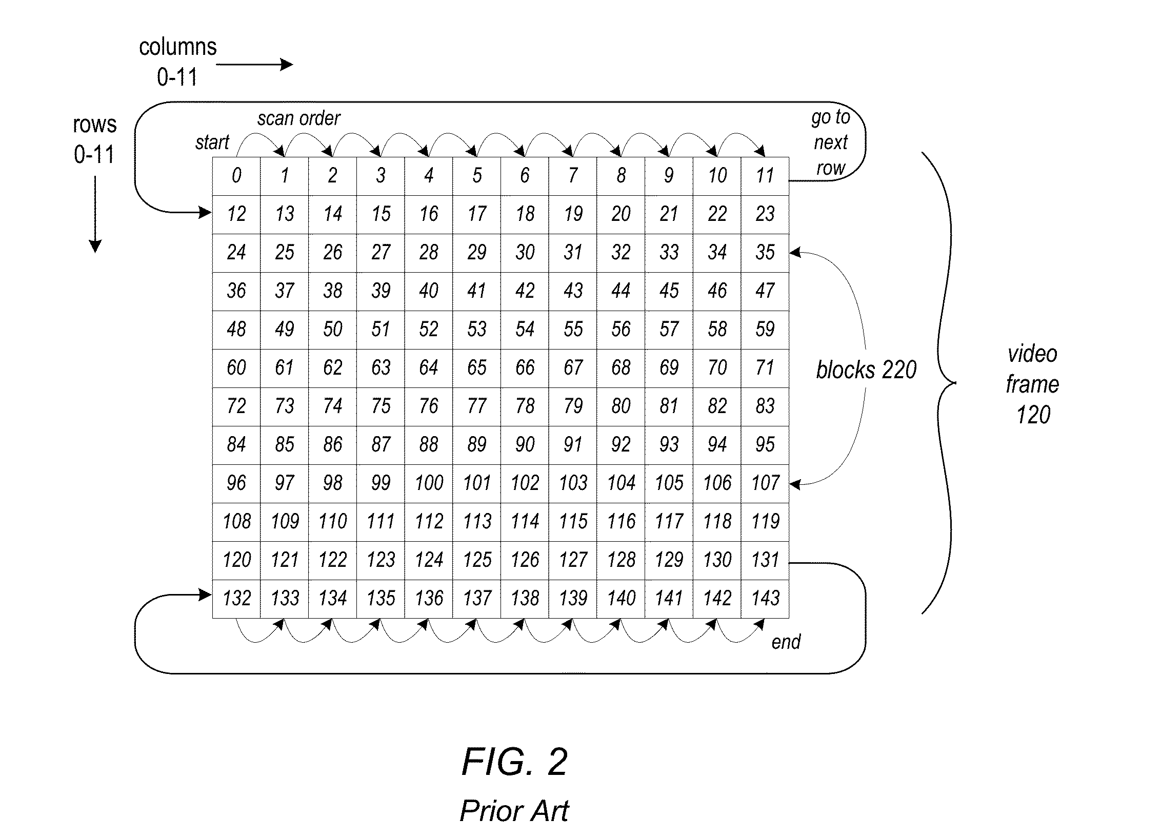 Skip thresholding in pipelined video encoders