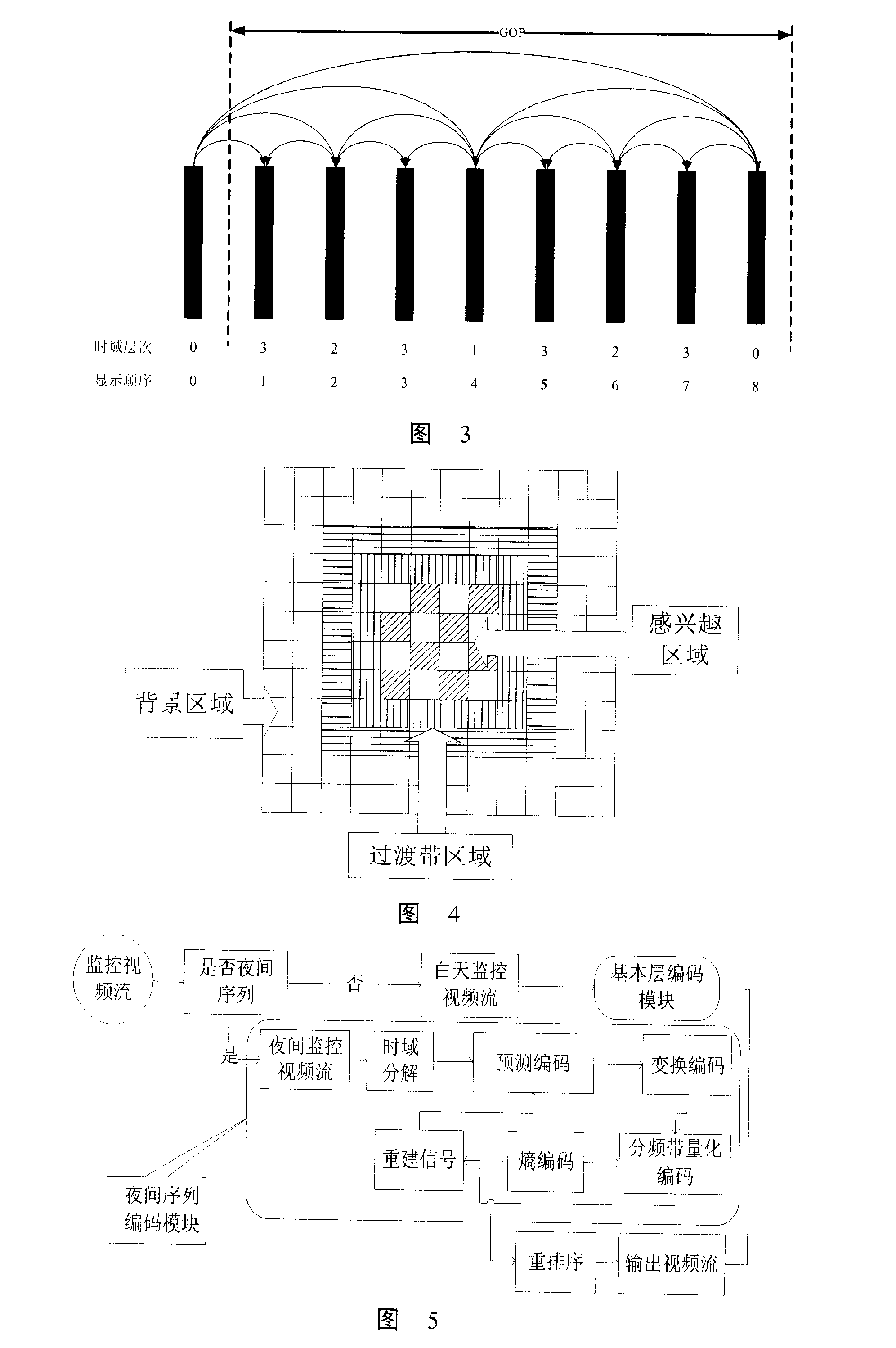 Video sequence coding/decoding structure