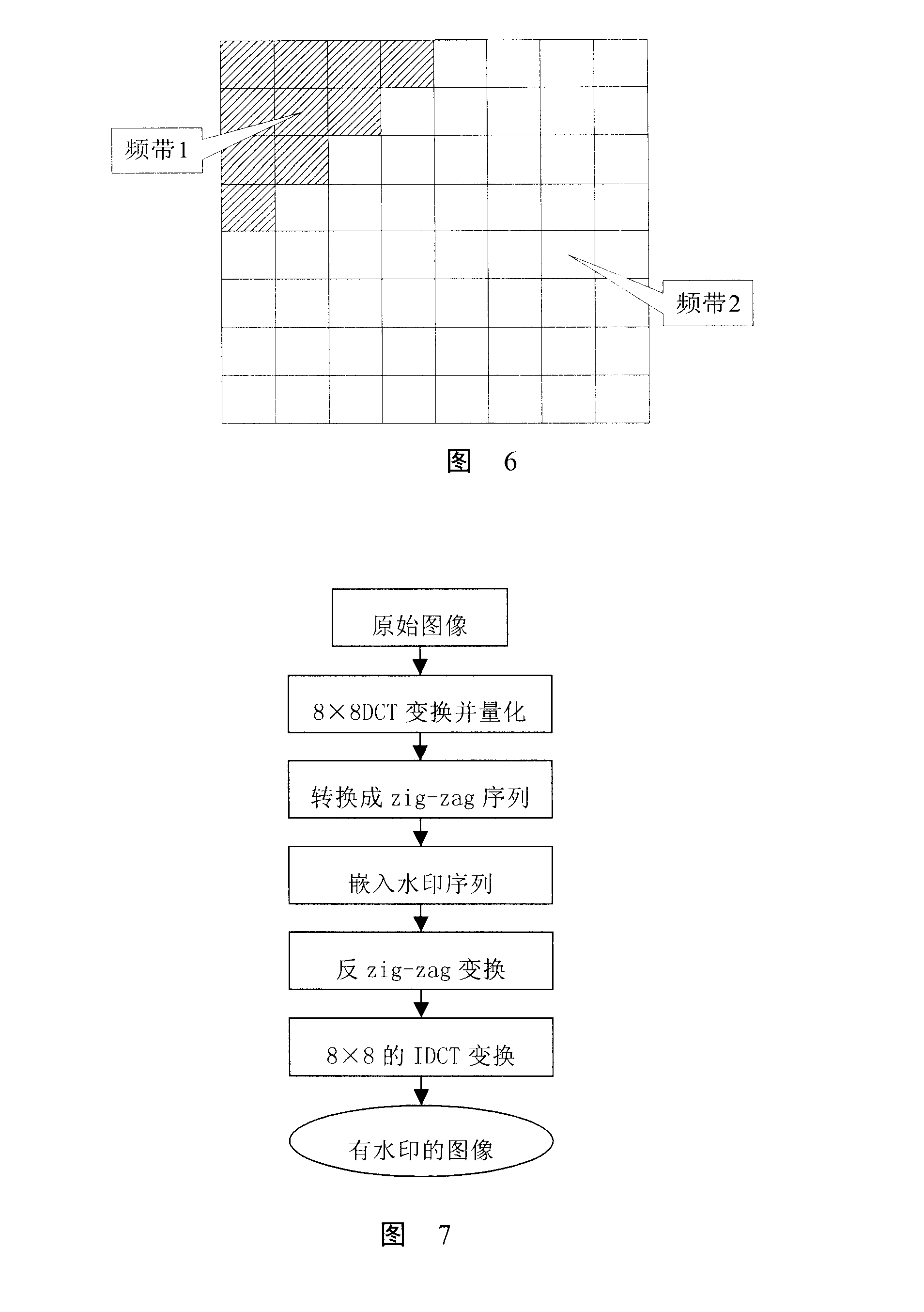 Video sequence coding/decoding structure