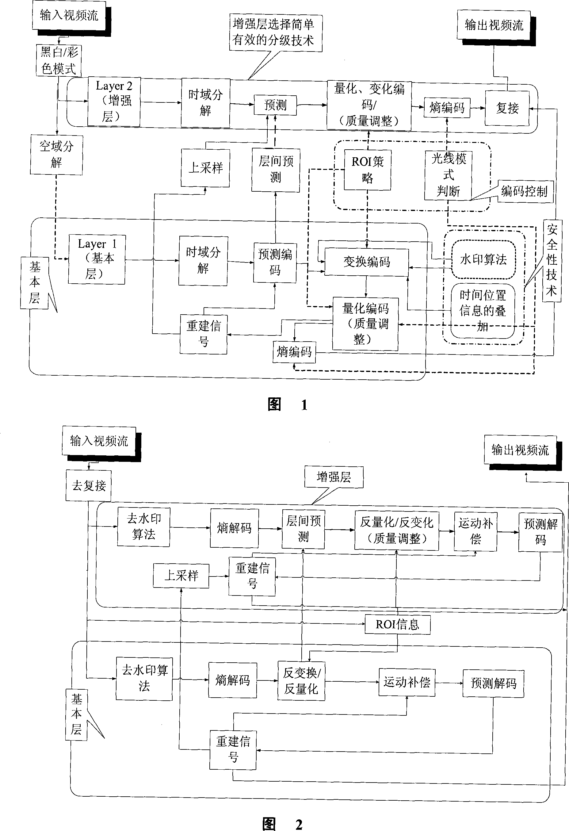 Video sequence coding/decoding structure