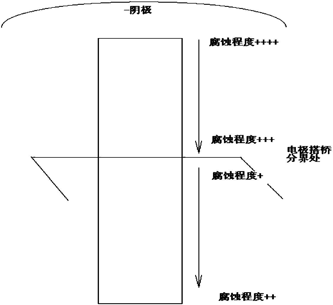 Corrosion method for grain size test of ultrathin stainless steel