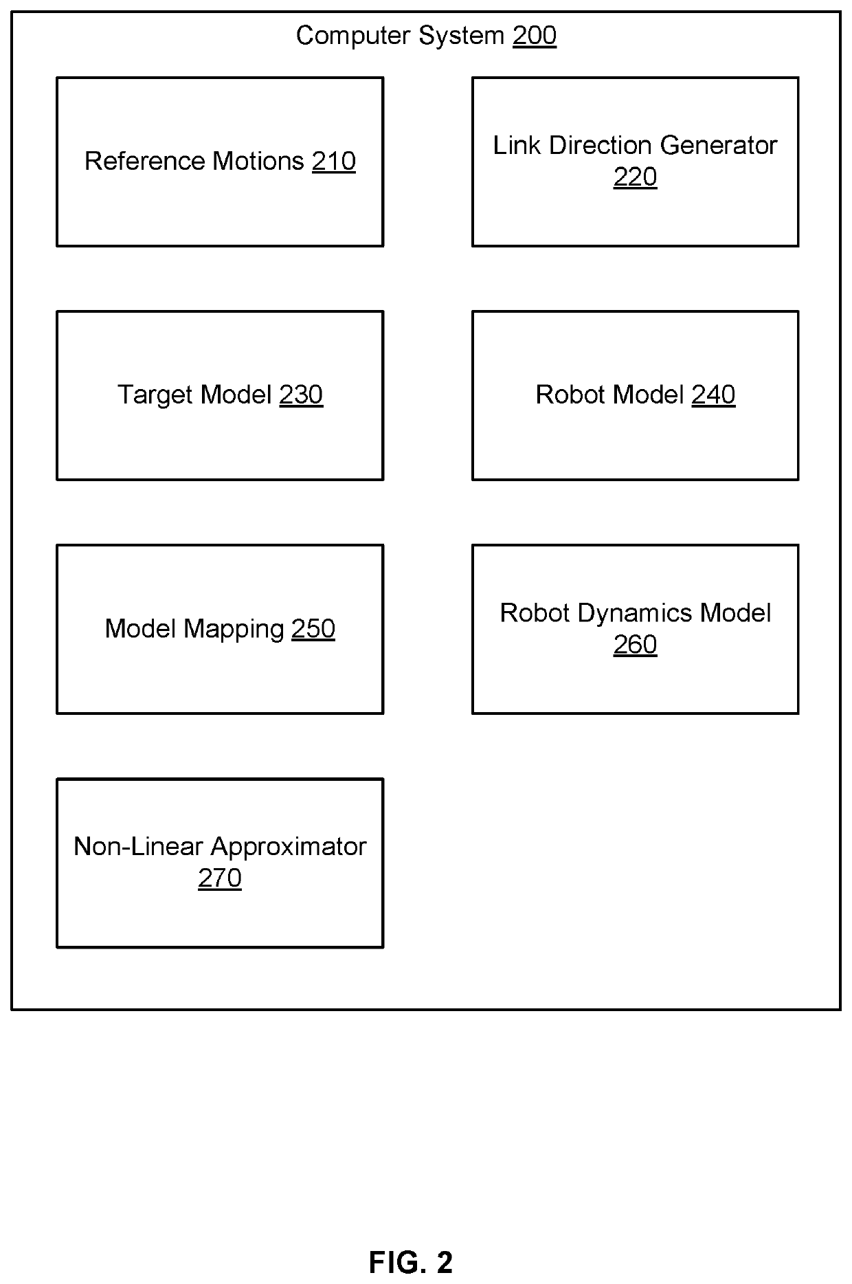 Motion Transfer of Highly Dimensional Movements to Lower Dimensional Robot Movements