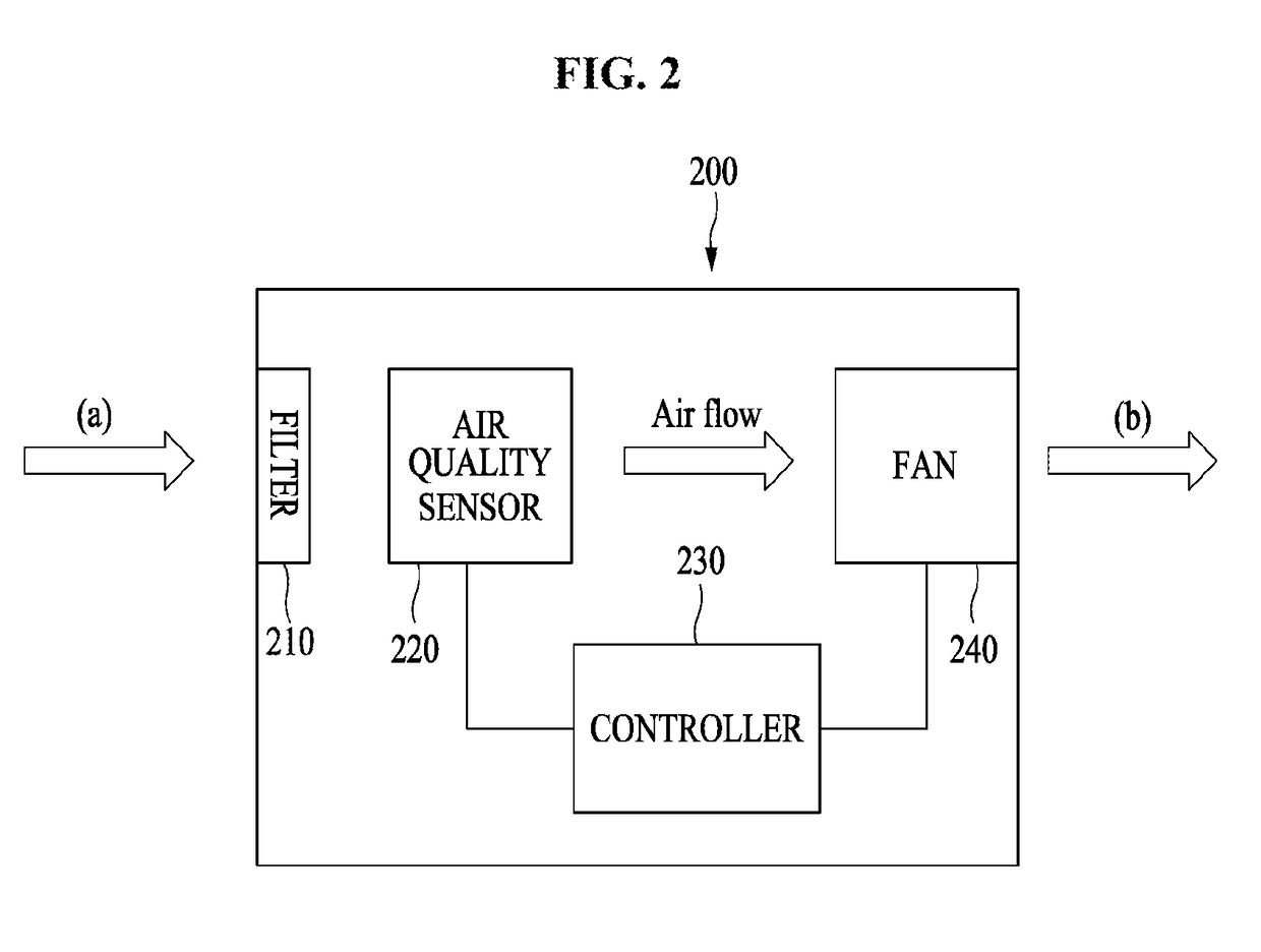 Method and apparatus for measuring fine particulate matters